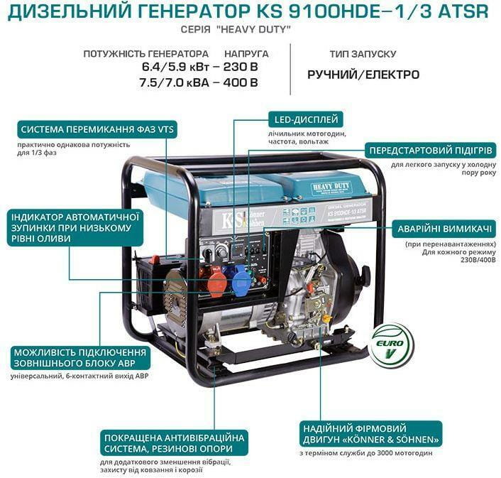 Генератор дизельний Konner&Sohnen KS 9100HDE-1/3 ATSR (EURO V)