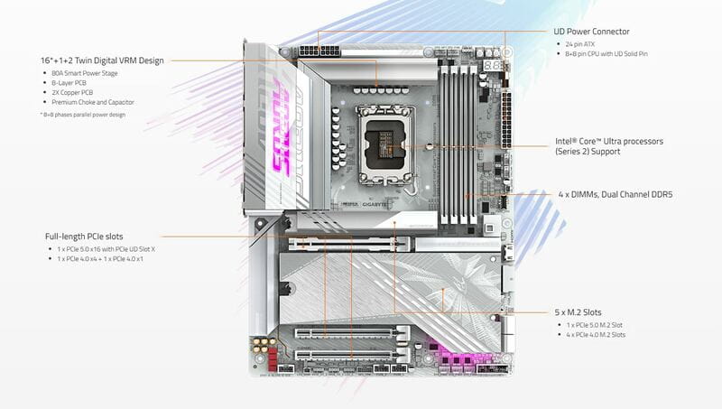 Материнська плата Gigabyte Z890 Aorus Elite X Ice Socket 1851