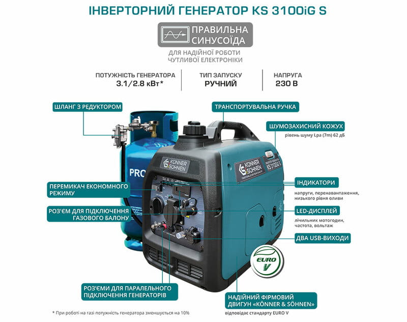 Генератор газобензиновый инверторный Konner&Sohnen KS 3100iG S