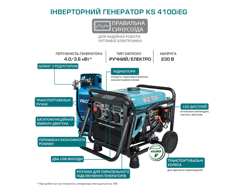 Генератор газобензиновый инверторный Konner&Sohnen KS 4100IEG