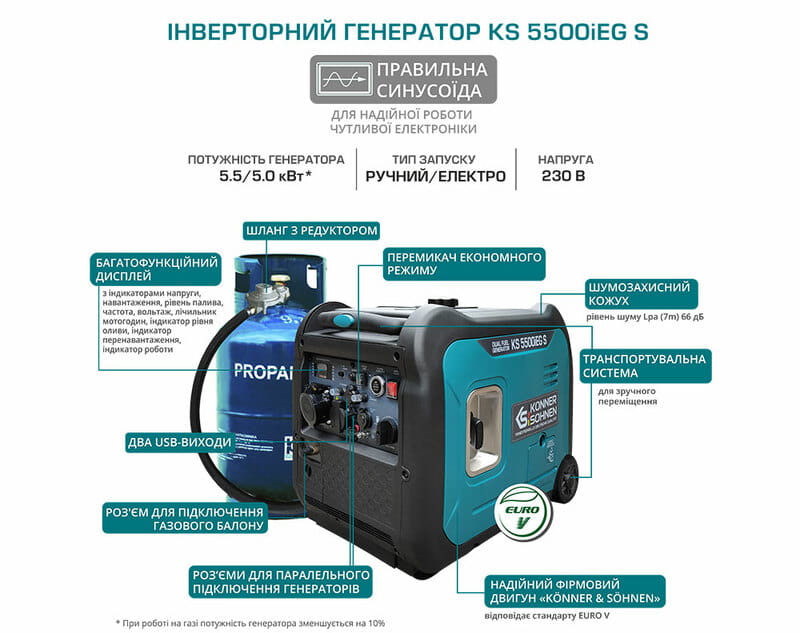 Генератор газобензиновый инверторный Konner&Sohnen KS 5500iEG S