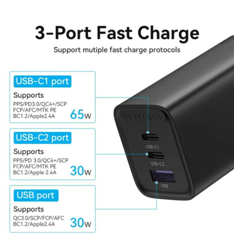 Мережевий зарядний пристрій Vention 2xUSB-C+USB-A PD3.0+QC4.0 + (65W), Black (FEDB0-EU)