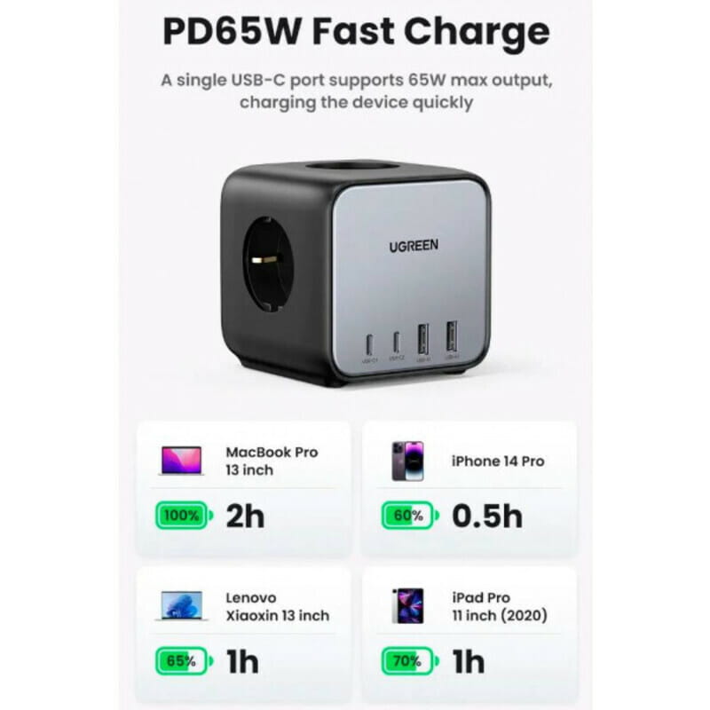 Зарядний пристрій Ugreen DigiNest Cube CD268 65W (2хUSB-C+2xUSB-A) Gray (60113)