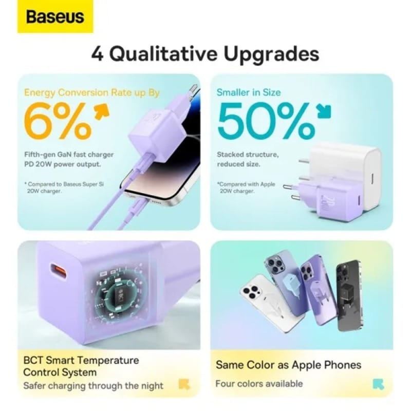 Мережевий зарядний пристрій Baseus GaN5 FC mini 1C (1USB-C) 20W Purple (CCGN050105)