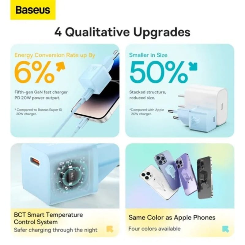 Сетевое зарядное устройство Baseus GaN5 FC mini 1C (1USB-C) 20W Blue (CCGN050103)