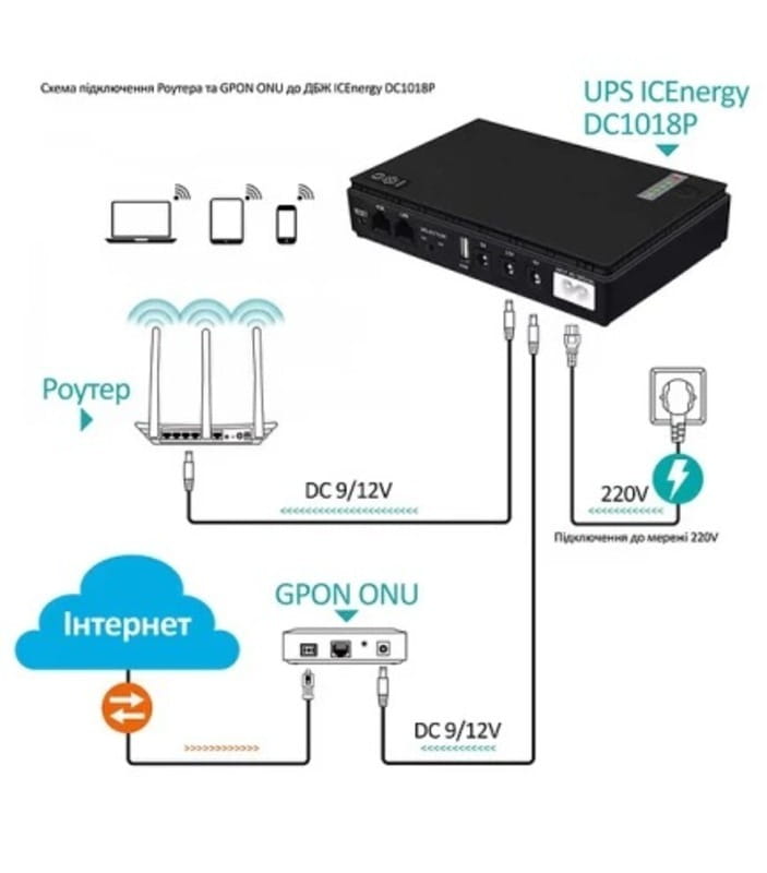 ИБП для роутеров/коммутаторов Andes DC1018P 10400 mAh Black (DC1018P)