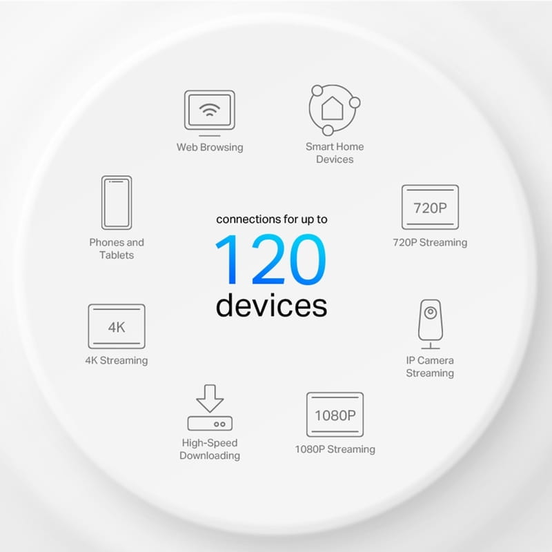 WiFi Mesh система TP-Link Deco X10 (1-pack)