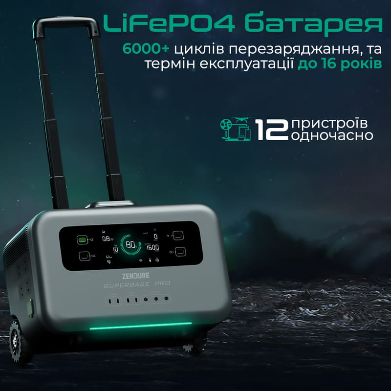 Зарядная станция Zendure 1440 Wh (ZDSBP1500-bk-eu)