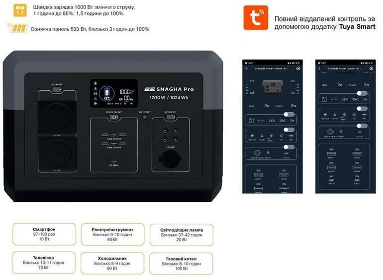 Зарядная станция 2E Snagha Pro, 1024Wh, 1200W (2E-PPS1210-PRO)