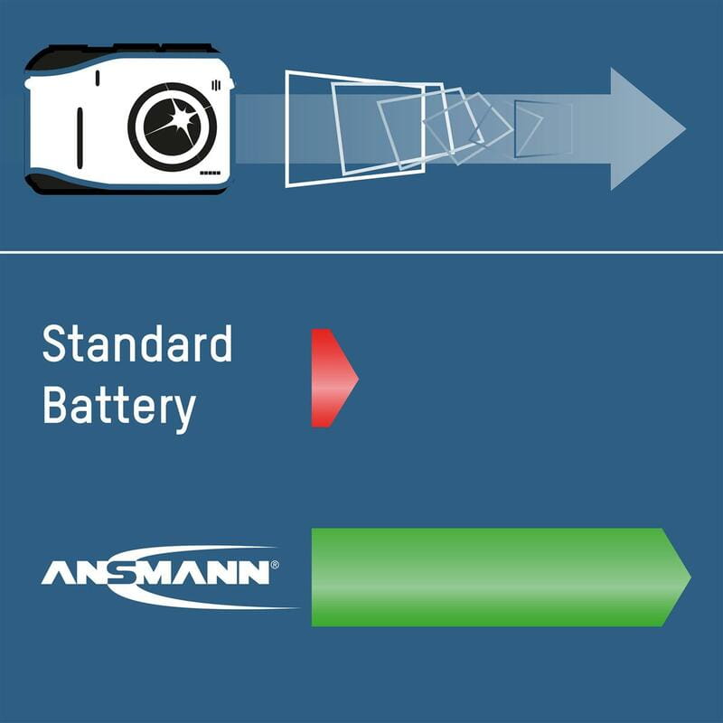 Аккумуляторы Ansmann AA/HR06 NI-MH 2700 mAh BL 4 шт