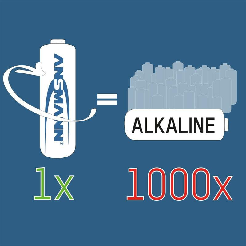 Аккумуляторы Ansmann AA/HR06 NI-MH 2850 mAh BL 4 шт