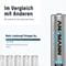 Фото - Аккумуляторы Ansmann AA/HR06 NI-MH 2850 mAh BL 4 шт | click.ua
