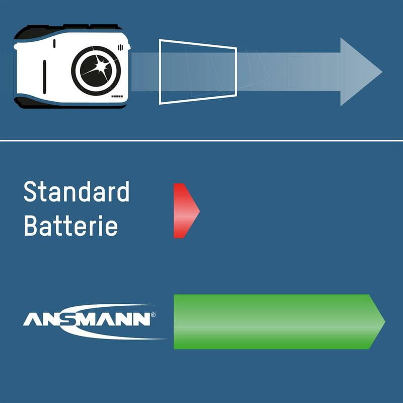 Аккумуляторы Ansmann AAA/HR03 NI-MH 1100 mAh BL 4 шт
