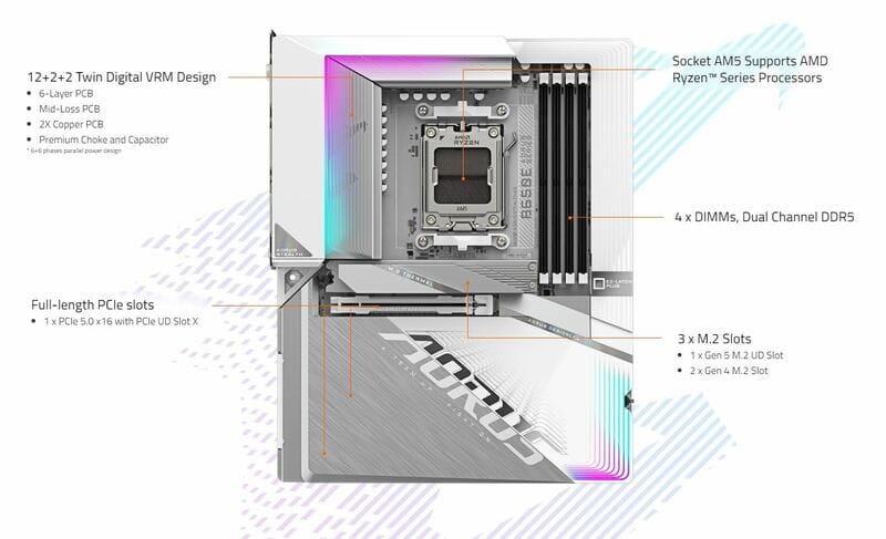 Материнская плата Gigabyte B650E A Stealth Ice Socket AM5