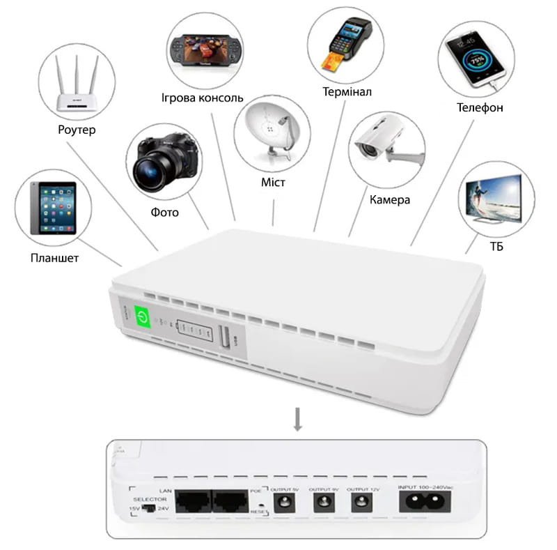 ИБП FrimeCom POE-432P Mini DC UPS 25W