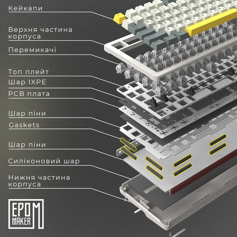 Клавіатура бездротова Epomaker Shadow-S TKL Mulan Switch Hot-Swap (2.4G/BT/USB) LCD Screen RGB UA White (SHS-W-M)