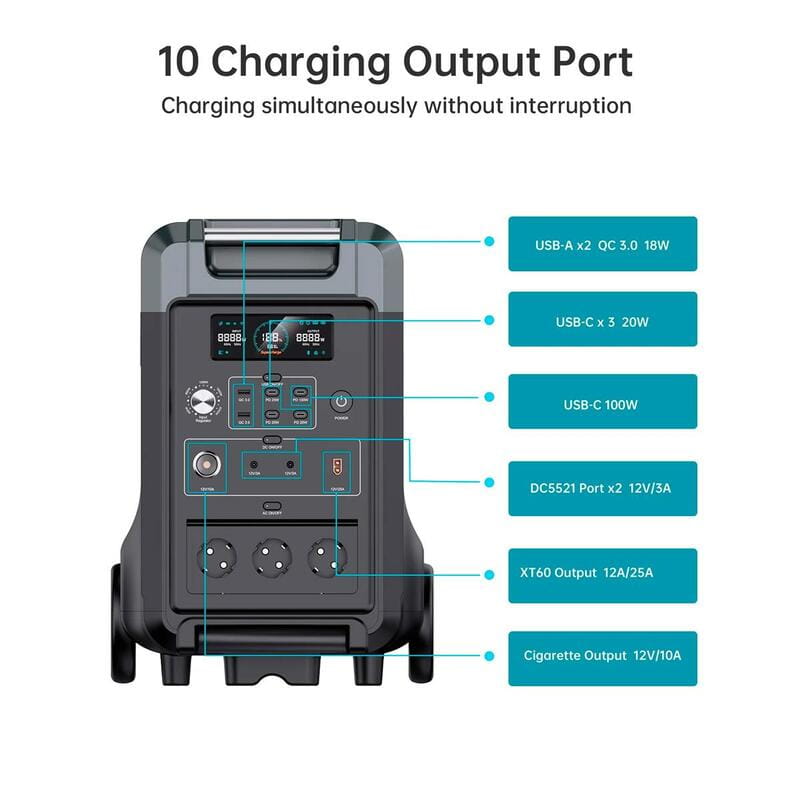 Зарядная станция Choetech BS009 3840Wh, 3600W (BS009-EU-BK)