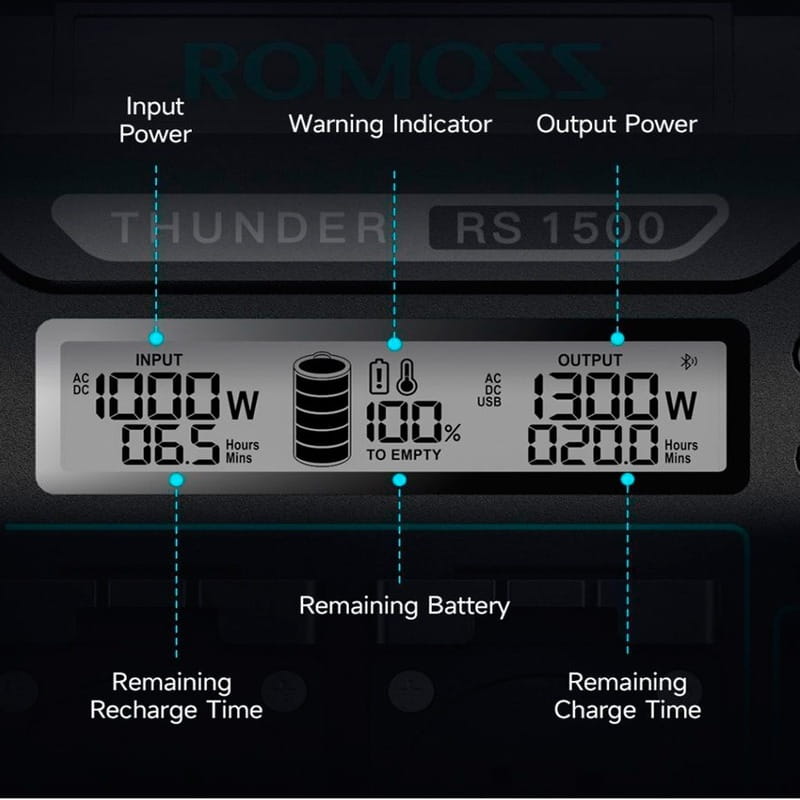 Зарядная станция Romoss RS1500 1328Wh, 1500W (RS1500-2B2-G153H)