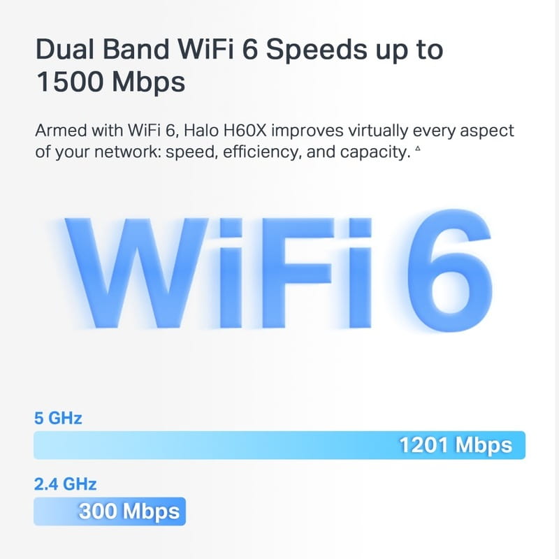 WiFi Mesh система Mercusys Halo H60X 3-pack