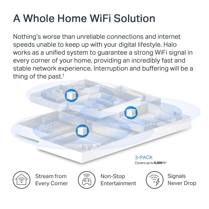 WiFi Mesh система Mercusys Halo H60X 2-pack