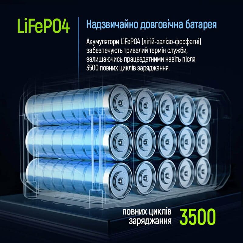 Зарядна станція ColorWay 2400W 2048Wh LiFePO4 (CW-PR-2K2W-01)