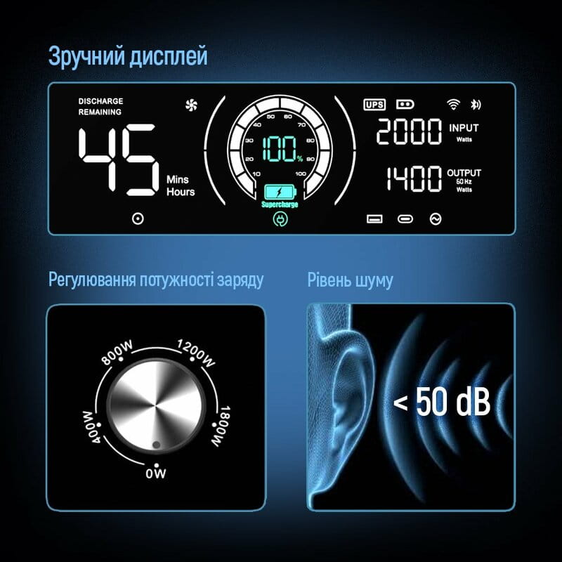 Зарядна станція ColorWay 2400W 2048Wh LiFePO4 (CW-PR-2K2W-01)