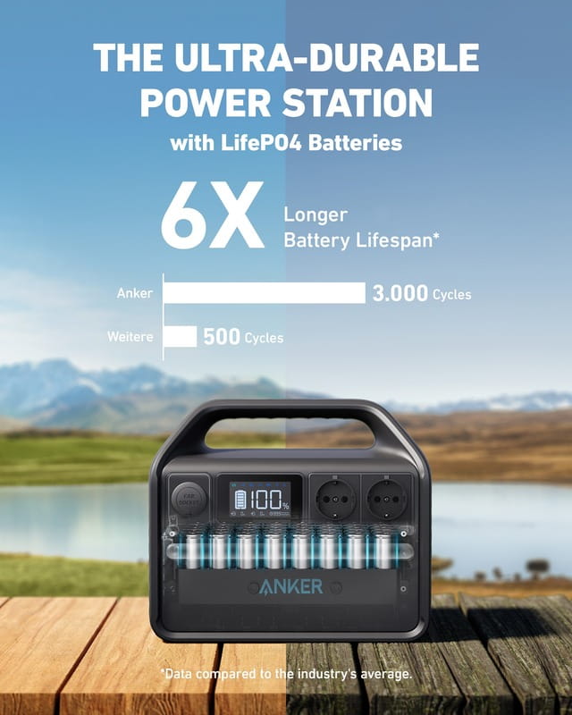 Зарядная станция Anker PowerHouse 535 (A1751)