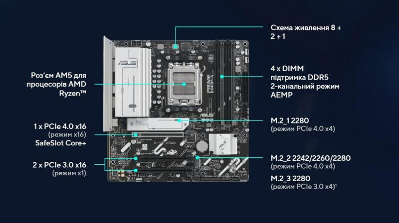 Материнская плата Asus Prime B840M-A-CSM Socket AM5
