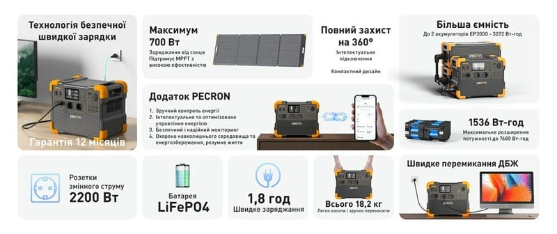 Зарядна станція Pecron E1500LFP 1536Wh, 2200W