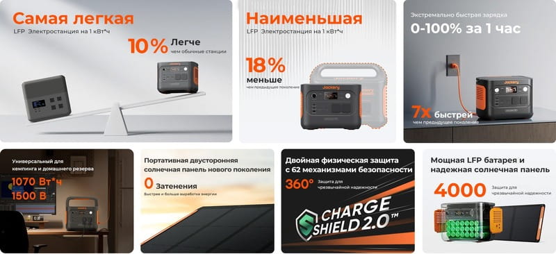 Зарядная станция Jackery Explorer 1000 v2 1070Wh, 1500W (21-0001-000221)