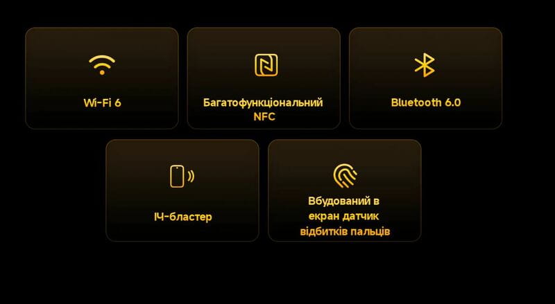 Смартфон Xiaomi Poco X7 Pro 12/512GB Green_EU