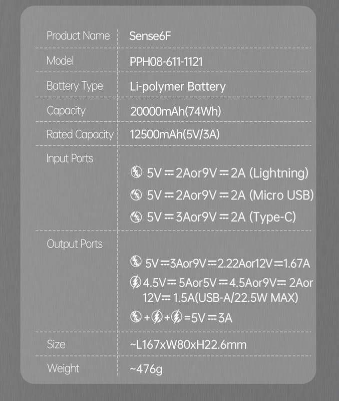 Універсальна мобільна батарея Romoss Sense6F 20000mAh 22.5W White (PPH80-611-1121H)