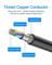 Фото - Кабель Vention DisplayPort - DisplayPort V1.2 (M/M), 3 м, Black (HACBI) | click.ua