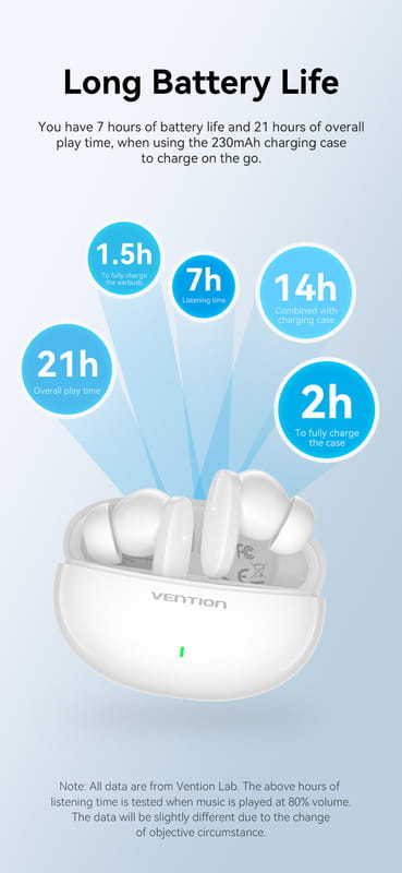 Bluetooth-гарнитура Vention Elf Earbuds E01 White (NBFW0)