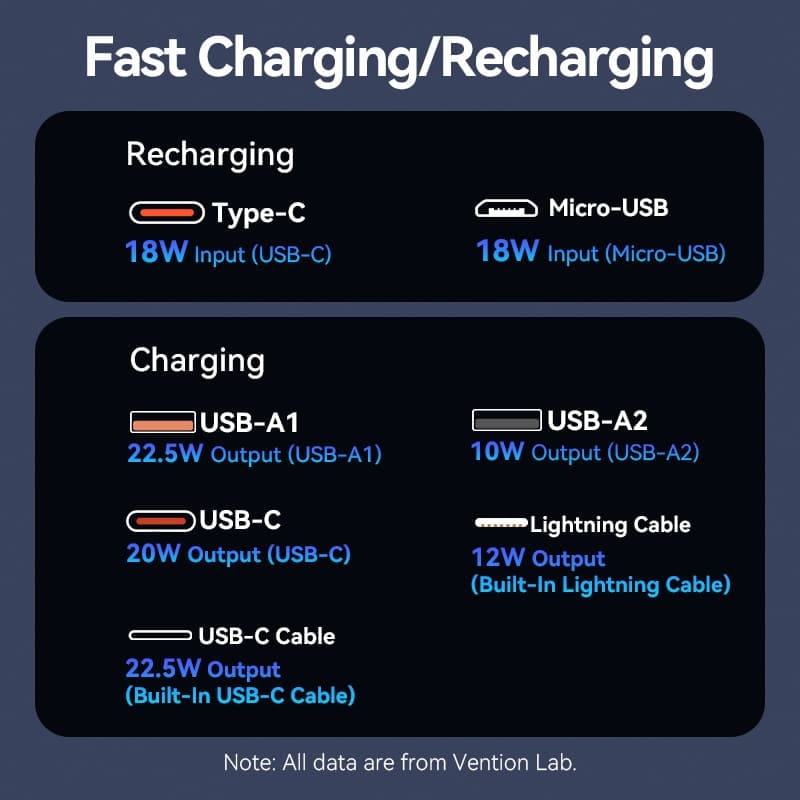 Универсальная мобильная батарея Vention 10000mAh PD White (FHOW0)