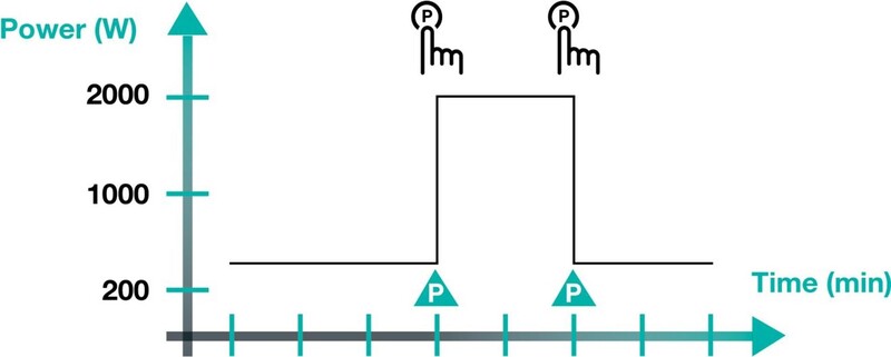 Настольная плита Gorenje ICY3500DGP