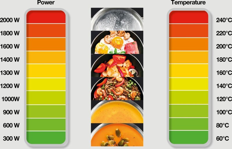 Настольная плита Gorenje ICY3500DGP