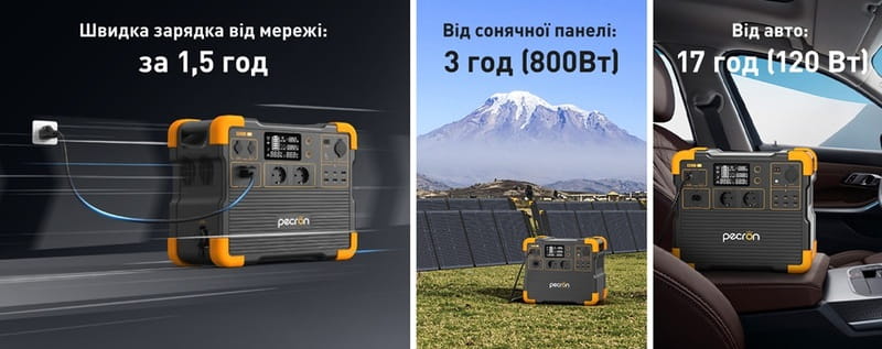 Зарядна станція Pecron E2400LFP 2048Wh, 2400W