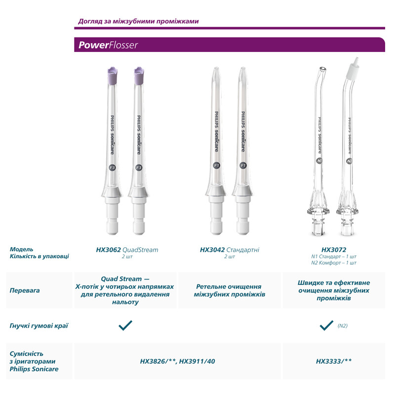 Насадка для зубної щітки Philips HX6064/88