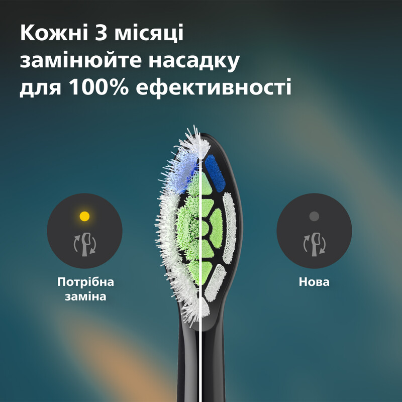 Насадка для зубної щітки Philips HX6064/88