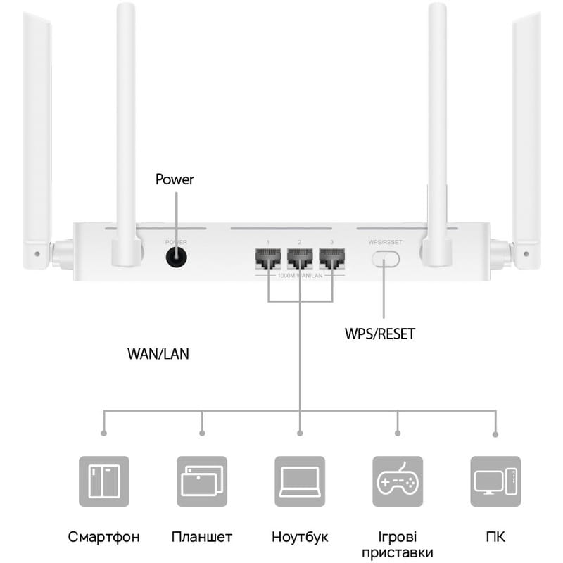 Бездротовий маршрутизатор Huawei AX2 (WS7001 V2)