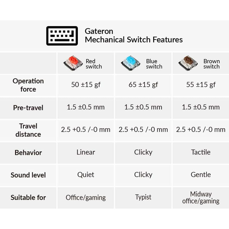 Клавиатура беспроводная Keychron K1 SE, Gateron Red, White Led UA Black (K1SEA1_KEYCHRON)