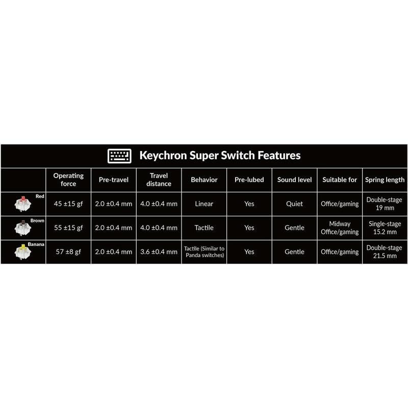 Клавіатура бездротова Keychron K2 Max, Keychron Super Banana, Hot-Swap, RGB UA Black (K2M-J4-UA)