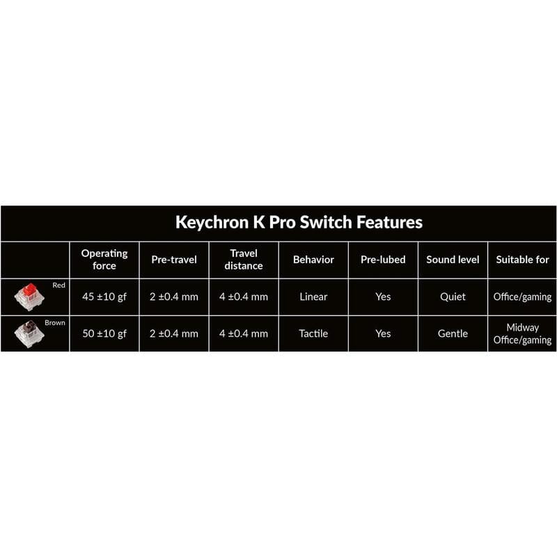 Клавиатура беспроводная Keychron K10 Pro, Keychron K Pro Red, White Led UA Black (K10P-A1-UA)