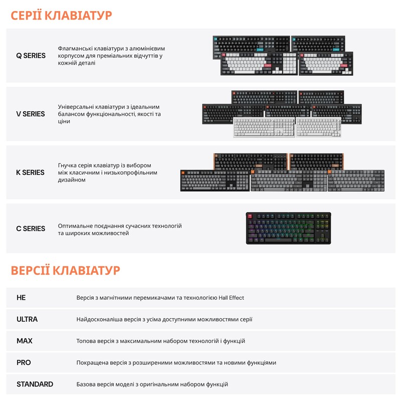 Клавіатура бездротова Keychron K5 Max, Gateron MX 2.0 Brown, Hot-Swap, RGB UA Black (K5M-H3-UA)