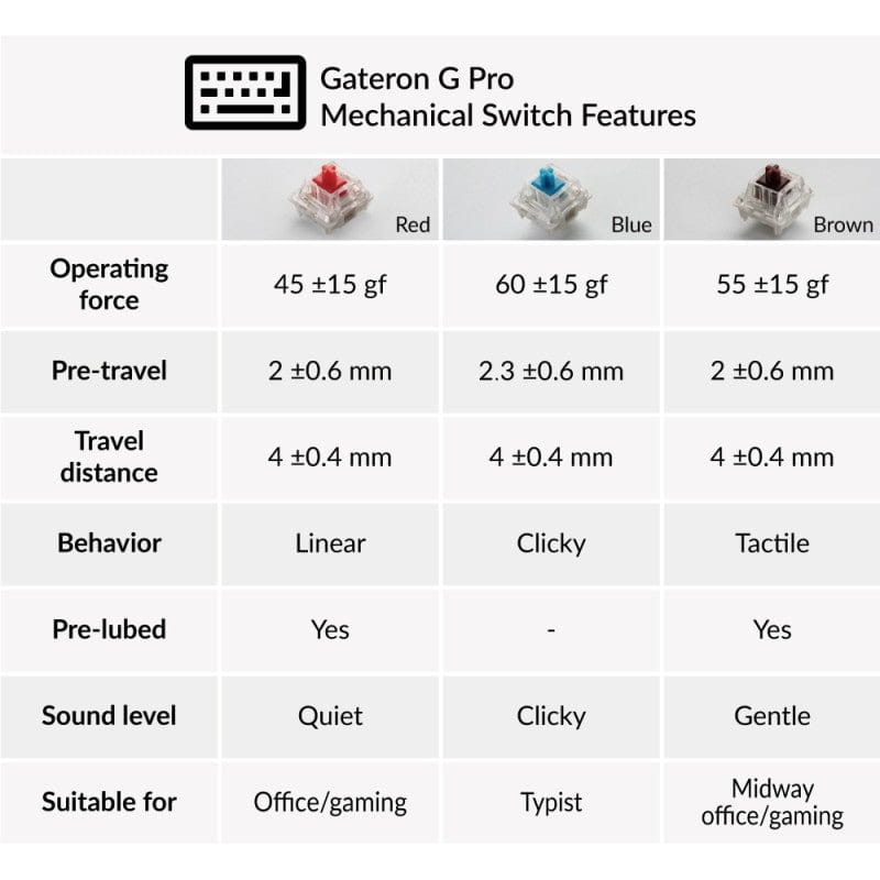 Клавіатура бездротова Keychron K6, Gateron G Pro Blue, Hot-Swap, RGB UA Black (K6W2_KEYCHRON)