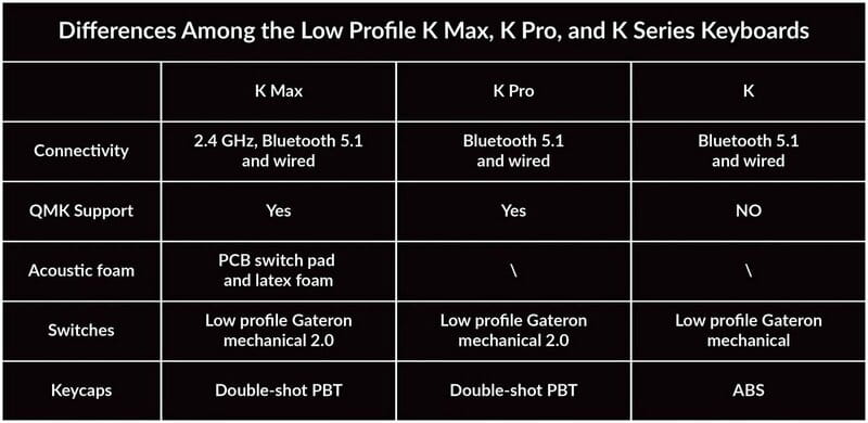 Клавиатура Keychron K3 Max 84Key (K3M-H2-UA)