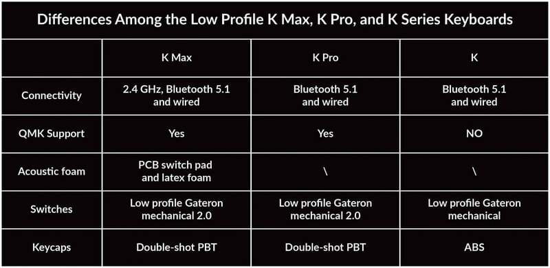 Клавиатура беспроводная Keychron K3 Max 84Key (K3M-A1-UA)