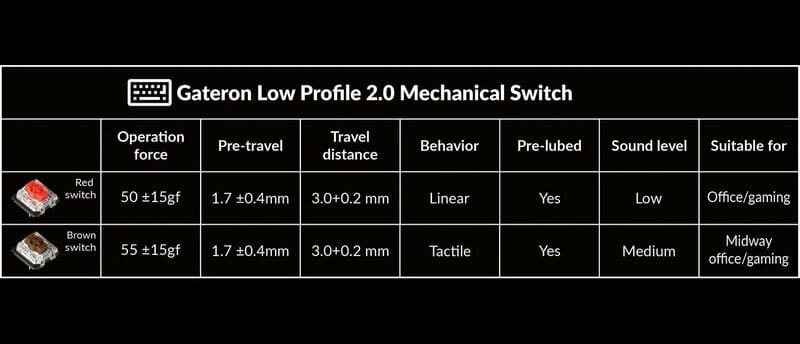Клавіатура беспроводная Keychron K5 Max 104Key (K5M-H1-UA)
