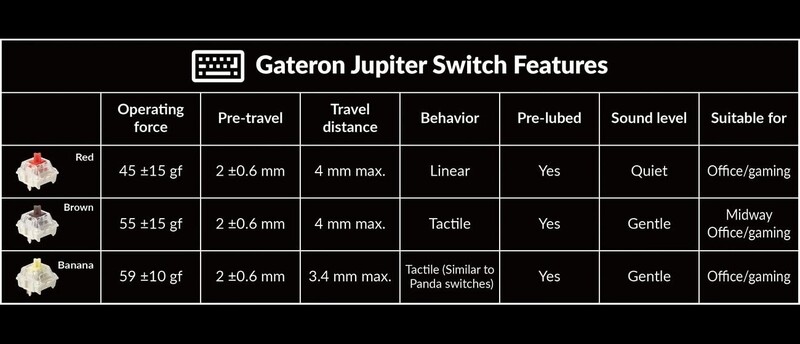 Клавіатура бездротова Keychron V5 Max 100Key (V5M-D1-UA)